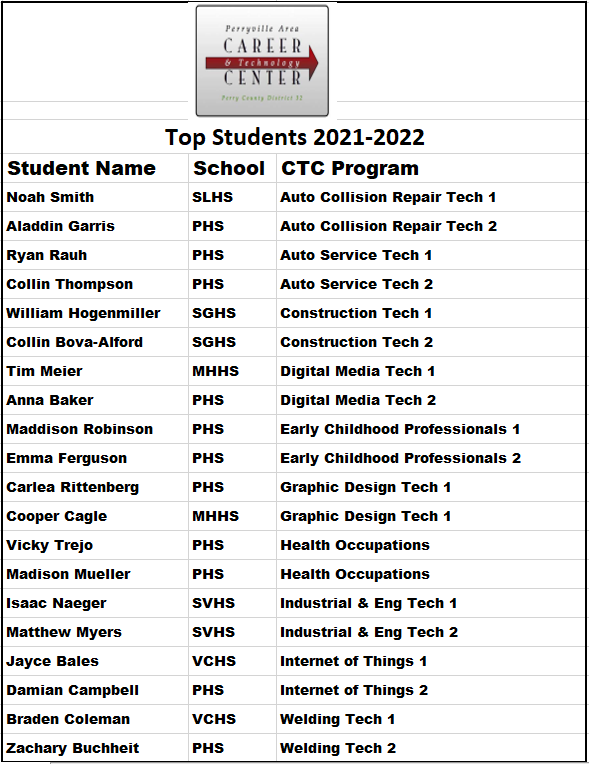 Career Center Recognizes Top Year 1 & Year 2 Students Perryville Area Career and Technology Center